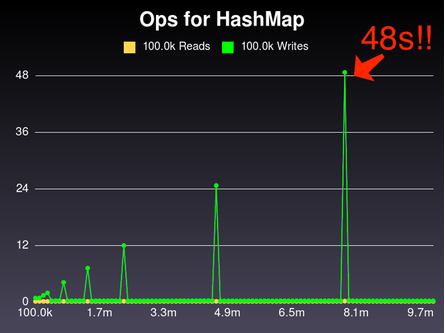 Graph for our hash, zoomed out so you can see how high the spikes are. The are very, very high.